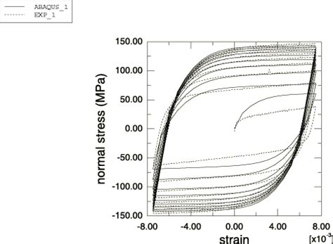 cyclic torsion test|3.2.8 Simple proportional and nonproportional cyclic .